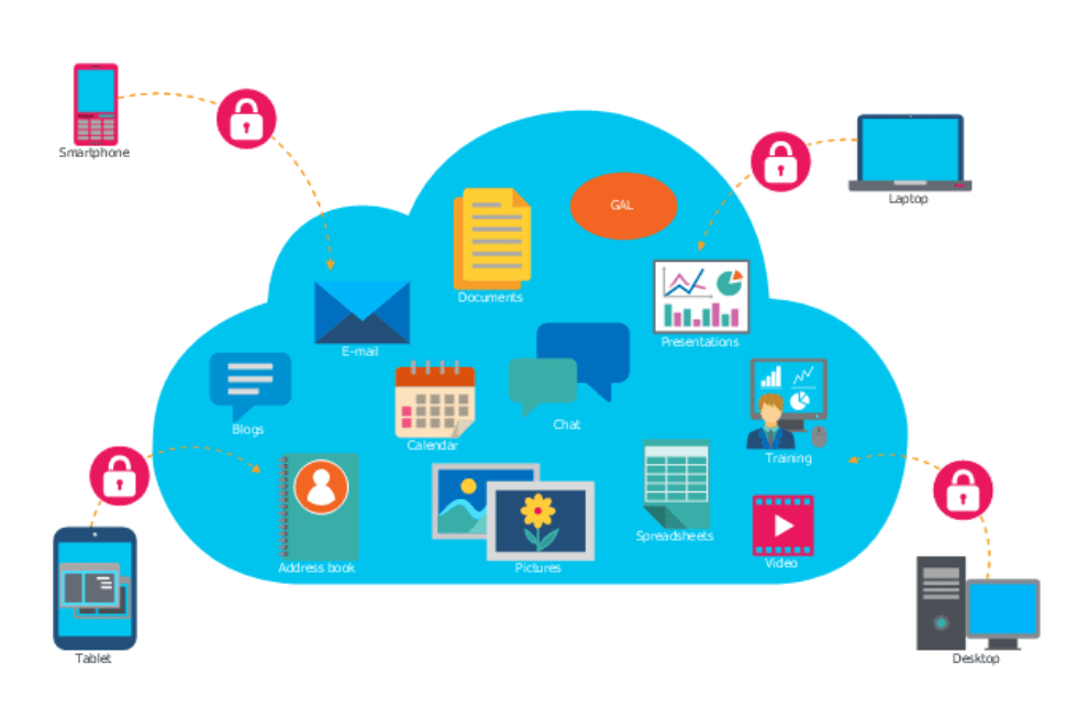 An Introduction to Cloud Computing